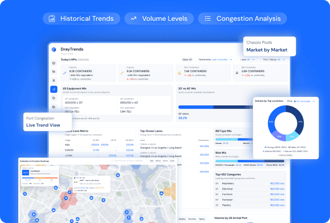 DrayTrends dashboards showing historical trends, volume levels, and congestion analysis