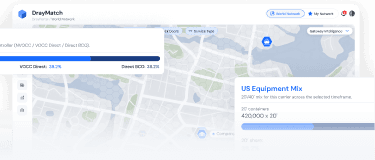 DrayMatch market and equipment view for terminals