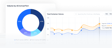 DrayMatch volume and corridor analytics